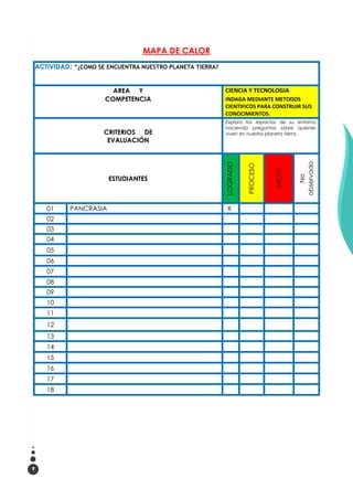 9
MAPA DE CALOR
ACTIVIDAD: “¿COMO SE ENCUENTRA NUESTRO PLANETA TIERRA?
AREA Y
COMPETENCIA
CIENCIA Y TECNOLOGIA
INDAGA MEDIANTE METODOS
CIENTIFICOS PARA CONSTRUIR SUS
CONOCIMIENTOS.
CRITERIOS DE
EVALUACIÓN
Explora los espacios de su entorno
haciendo preguntas sobre quienes
viven en nuestro planeta tierra.
ESTUDIANTES
LOGRADO
PROCESO
INICIO
No
observado
01 PANCRASIA X
02
03
04
05
06
07
08
09
10
11
12
13
14
15
16
17
18
 