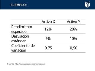 Mayor Rendimiento SESION 4 ADMINISTRACIÓN FINANCIERA RIESGO Y RENDIMIENTO | PPTX