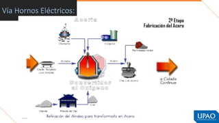 Vía Hornos Eléctricos:
 