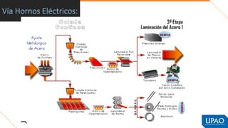 Vía Hornos Eléctricos:
 