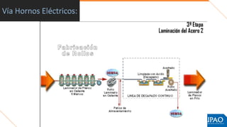Vía Hornos Eléctricos:
 