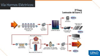 Vía Hornos Eléctricos:
 