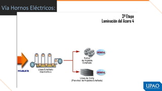 Vía Hornos Eléctricos:
 