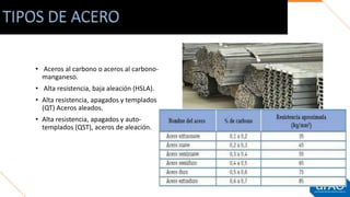 TIPOS DE ACERO
• Aceros al carbono o aceros al carbono-
manganeso.
• Alta resistencia, baja aleación (HSLA).
• Alta resistencia, apagados y templados
(QT) Aceros aleados.
• Alta resistencia, apagados y auto-
templados (QST), aceros de aleación.
 