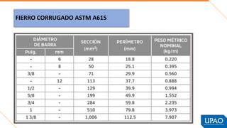 FIERRO CORRUGADO ASTM A615
 