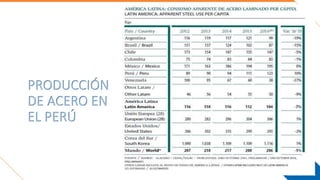PRODUCCIÓN
DE ACERO EN
EL PERÚ
 