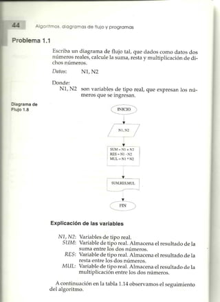 Sesion 04 -_diagramas_de_flujo_-_ejemplos