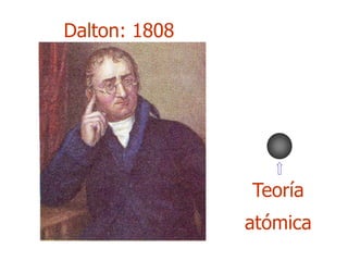 Dalton: 1808
Teoría
atómica
 