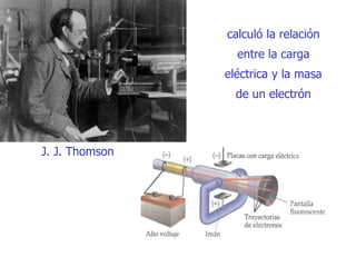 J. J. Thomson
calculó la relación
entre la carga
eléctrica y la masa
de un electrón
 