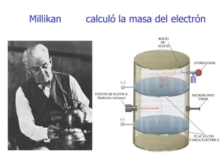 Millikan calculó la masa del electrón
 