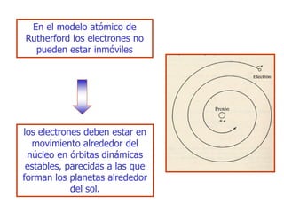 En el modelo atómico de
Rutherford los electrones no
pueden estar inmóviles
los electrones deben estar en
movimiento alrededor del
núcleo en órbitas dinámicas
estables, parecidas a las que
forman los planetas alrededor
del sol.
 
