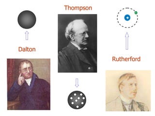 Thompson
Rutherford
Dalton
 