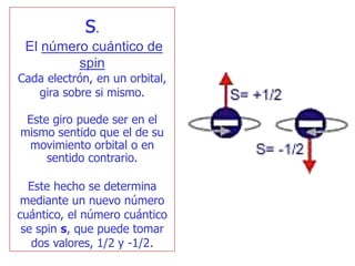 s.
El número cuántico de
spin
Cada electrón, en un orbital,
gira sobre si mismo.
Este giro puede ser en el
mismo sentido que el de su
movimiento orbital o en
sentido contrario.
Este hecho se determina
mediante un nuevo número
cuántico, el número cuántico
se spin s, que puede tomar
dos valores, 1/2 y -1/2.
 