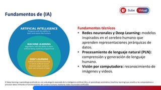 Fundamentos y Aplicaciones de la Inteligencia Artificial en la ...