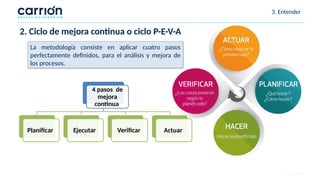 Plan de Mejora Continua en Entidades de Salud: Estrategias y Ciclo PEVA ...