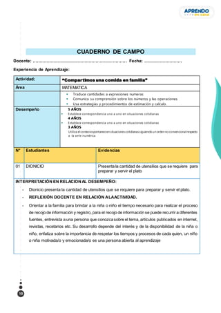 10
CUADERNO DE CAMPO
Docente: …………………………………………………………. Fecha: ………………………
Experiencia de Aprendizaje:
Actividad: “Compartimos una comida en familia”
Área MATEMATICA
 Traduce cantidades a expresiones numeras
 Comunica su comprensión sobre los números y las operaciones
 Usa estrategias y procedimientos de estimación y calculo.
Desempeño 5 AÑOS
 Establece correspondencia uno a uno en situaciones cotidianas
4 AÑOS
 Establece correspondencia uno a uno en situaciones cotidianas
3 AÑOS
Utiliza elconteoespontaneoen situacionescotidianassiguiendoun orden noconvencionalrespecto
a la serie numérica
N° Estudiantes Evidencias
01 DIONICIO Presenta la cantidad de utensilios que se requiere para
preparar y servir el plato
INTERPRETACIÓN EN RELACIONAL DESEMPEÑO:
- Dionicio presenta la cantidad de utensilios que se requiere para preparar y servir el plato.
- REFLEXIÓN DOCENTE EN RELACIÓN ALAACTIVIDAD.
- Orientar a la familia para brindar a la niña o niño el tiempo necesario para realizar el proceso
de recojo de información y registro, para el recojo de información se puede recurrir a diferentes
fuentes, entrevista a una persona que conozcasobre el tema, artículos publicados en internet,
revistas, recetarios etc. Su desarrollo depende del interés y de la disponibilidad de la niña o
niño, enfatiza sobre la importancia de respetar los tiempos y procesos de cada quien, un niño
o niña motivada/o y emocionada/o es una persona abierta al aprendizaje
 