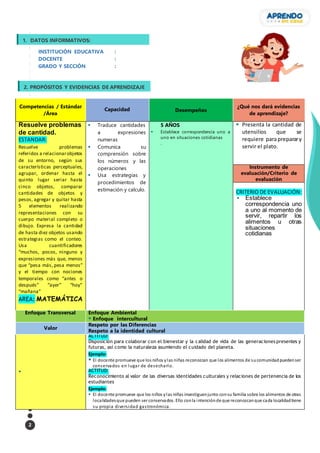 2
INSTITUCIÓN EDUCATIVA :
DOCENTE :
GRADO Y SECCIÓN :
Competencias / Estándar
/Área
Capacidad Desempeños
¿Qué nos dará evidencias
de aprendizaje?
Resuelve problemas
de cantidad.
ESTANDAR:
Resuelve problemas
referidos a relacionarobjetos
de su entorno, según sus
características perceptuales,
agrupar, ordenar hasta el
quinto lugar seriar hasta
cinco objetos, comparar
cantidades de objetos y
pesos, agregar y quitar hasta
5 elementos realizando
representaciones con su
cuerpo material completo o
dibujo. Expresa la cantidad
de hasta diez objetos usando
estrategias como el conteo.
Usa cuantificadores
“muchos, pocos, ninguno y
expresiones más que, menos
que “pesa más, pesa menos”
y el tiempo con nociones
temporales como “antes o
después” “ayer” “hoy”
“mañana”
AREA: MATEMÁTICA
 Traduce cantidades
a expresiones
numeras
 Comunica su
comprensión sobre
los números y las
operaciones
 Usa estrategias y
procedimientos de
estimación y calculo.
5 AÑOS
 Establece correspondencia uno a
uno en situaciones cotidianas
.
 Presenta la cantidad de
utensilios que se
requiere parapreparary
servir el plato.
Instrumento de
evaluación/Criterio de
evaluación
CRITERIO DE EVALUACIÓN:
 Establece
correspondencia uno
a uno al momento de
servir, repartir los
alimentos u otras
situaciones
cotidianas
Enfoque Transversal Enfoque Ambiental
 Enfoque intercultural
Valor
Respeto por las Diferencias
Respeto a la identidad cultural

ACTITUD:
Disposición para colaborar con el bienestar y la calidad de vida de las generaciones presentes y
futuras, así como la naturaleza asumiendo el cuidado del planeta.
Ejemplo:
 El docente promueve que los niños ylas niñas reconozcan que los alimentos de sucomunidadpuedenser
conservados en lugar de desecharlo.
ACTITUD:
Reconocimiento al valor de las diversas identidades culturales y relaciones de pertenencia de los
estudiantes
Ejemplo:
 El docente promueve que los niños ylas niñas investiguenjunto consu familia sobre los alimentos de otras
localidadesque pueden ser conservados. Ello conla intenciónde que reconozcanque cada localidadtiene
su propia diversidad gastronómica.
2. PROPÓSITOS Y EVIDENCIAS DE APRENDIZAJE
1. DATOS INFORMATIVOS:
 