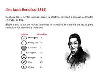Jöns Jacob Berzelius (1814)
Clasificó a los elementos químicos según su electronegatividad. Y propuso ordenarlos
en grupos de tres.
Elabora una tabla de masas atómicas e introduce el sistema de letras para
simbolizar los elementos químicos.
 