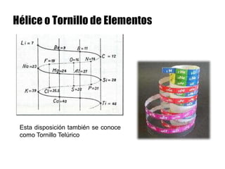 Esta disposición también se conoce
como Tornillo Telúrico
 