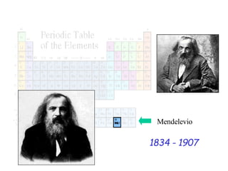 1834 - 1907
Mendelevio
 