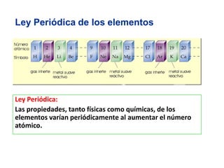 Ley Periódica:
Las propiedades, tanto físicas como químicas, de los
elementos varían periódicamente al aumentar el número
atómico.
Ley Periódica de los elementos
 