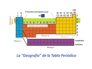 La “Geografía” de la Tabla Periódica
 