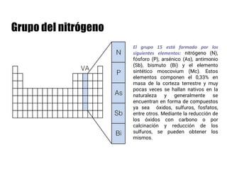 El grupo 15 está formado por los
siguientes elementos: nitrógeno (N),
fósforo (P), arsénico (As), antimonio
(Sb), bismuto (Bi) y el elemento
sintético moscovium (Mc). Estos
elementos componen el 0,33% en
masa de la corteza terrestre y muy
pocas veces se hallan nativos en la
naturaleza y generalmente se
encuentran en forma de compuestos
ya sea óxidos, sulfuros, fosfatos,
entre otros. Mediante la reducción de
los óxidos con carbono o por
calcinación y reducción de los
sulfuros, se pueden obtener los
mismos.
 