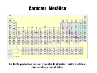 La tabla periódica actual, muestra la división entre metales,
no-metales y metaloides.
 