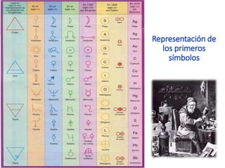 Representación de
los primeros
símbolos
 