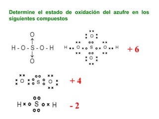 + 6
+ 4
- 2
Determine el estado de oxidación del azufre en los
siguientes compuestos
 