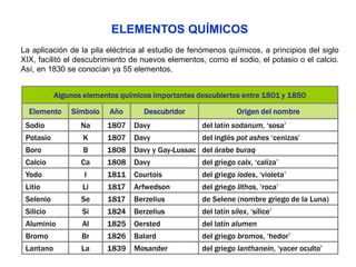 Algunos elementos químicos importantes descubiertos entre 1801 y 1850
Elemento Símbolo Año Descubridor Origen del nombre
Sodio Na 1807 Davy del latín sodanum, ‘sosa’
Potasio K 1807 Davy del inglés pot ashes ‘cenizas’
Boro B 1808 Davy y Gay-Lussac del árabe buraq
Calcio Ca 1808 Davy del griego calx, ‘caliza’
Yodo I 1811 Courtois del griego iodes, ‘violeta’
Litio Li 1817 Arfwedson del griego lithos, ‘roca’
Selenio Se 1817 Berzelius de Selene (nombre griego de la Luna)
Silicio Si 1824 Berzelius del latín sílex, ‘sílice’
Aluminio Al 1825 Oersted del latín alumen
Bromo Br 1826 Balard del griego bromos, ‘hedor’
Lantano La 1839 Mosander del griego lanthanein, ‘yacer oculto’
ELEMENTOS QUÍMICOS
La aplicación de la pila eléctrica al estudio de fenómenos químicos, a principios del siglo
XIX, facilitó el descubrimiento de nuevos elementos, como el sodio, el potasio o el calcio.
Así, en 1830 se conocían ya 55 elementos.
 