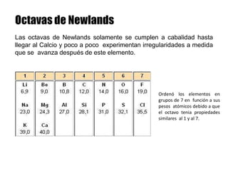 Las octavas de Newlands solamente se cumplen a cabalidad hasta
llegar al Calcio y poco a poco experimentan irregularidades a medida
que se avanza después de este elemento.
Ordenó los elementos en
grupos de 7 en función a sus
pesos atómicos debido a que
el octavo tenia propiedades
similares al 1 y al 7.
 