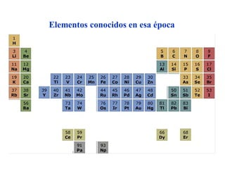 Elementos conocidos en esa época
 