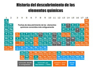 Fechas de descubrimiento de los elementos
químicos conocidos más antiguamente
 