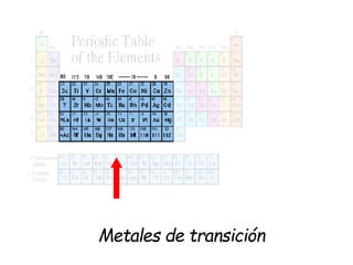 Metales de transición
 
