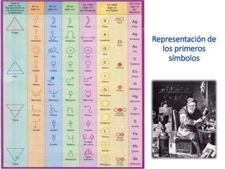 Representación de
los primeros
símbolos
 