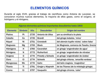Algunos elementos químicos importantes descubiertos hasta 1800
Elemento Símbolo Año Descubridor Origen del nombre
Platino Pt 1735 Antonio de Ulloa por su similitud a la plata
Cobalto Co 1735 Brandt del griego kobalos, ‘mina’
Níquel Ni 1751 Cronstedt del alemán kupfer nickel, ‘cobre falso’
Magnesio Mg 1755 Black de Magnesia, comarca de Tesalia, Grecia
Hidrógeno H 1766 Cavendish en griego ‘engendrador de agua’
Nitrógeno N 1772 Rutherford en griego ‘engendrador de nitratos’
Oxígeno O 1774 Priestly y Scheele en griego ‘engendrador de óxidos’
Cloro Cl 1774 Scheele del griego chloros, ‘amarillo verdoso’
Manganeso Mn 1774 Gahn del latín magnes, ‘magnético’
Titanio Ti 1791 Gregor y Klaproth de los Titanes (de la mitología griega)
Cromo Cr 1797 Vauquelin del griego chroma, ‘color’
ELEMENTOS QUÍMICOS
Durante el siglo XVIII, gracias al trabajo de científicos como Antoine de Lavoisier, se
conocieron muchos nuevos elementos, la mayoría de ellos gases, como el oxígeno, el
hidrógeno y el nitrógeno.
 