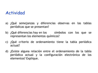 a) ¿Qué semejanzas y diferencias observas en las tablas
periódicas que se presentan?
b) ¿Qué diferencias hay en los símbolos con los que se
representan los elementos químicos?
c) ¿Qué criterio de ordenamiento tiene la tabla periódica
actual?
d) ¿Existe alguna relación entre el ordenamiento de la tabla
periódica actual y la configuración electrónica de los
elementos? Explique.
Actividad
 