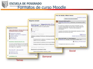 Formatos de curso Moodle
Semanal
Temas
Social
 