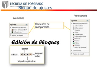 Bloque de ajustes
Alumnado
Profesorado
Elementos de
configuración
Edición de bloques
 