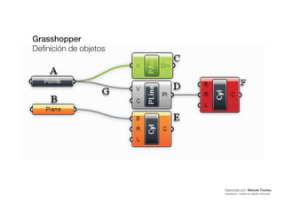 Grasshopper
Definición de objetos
 