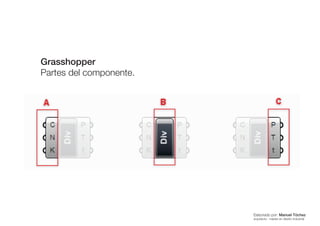 Grasshopper
Partes del componente.
 