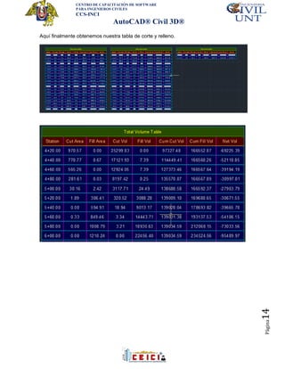 CENTRO DE CAPACITACIÓN DE SOFTWARE
PARA INGENIEROS CIVILES
CCS-INCI
AutoCAD® Civil 3D®
Página14
Aquí finalmente obtenemos nuestra tabla de corte y relleno.
 