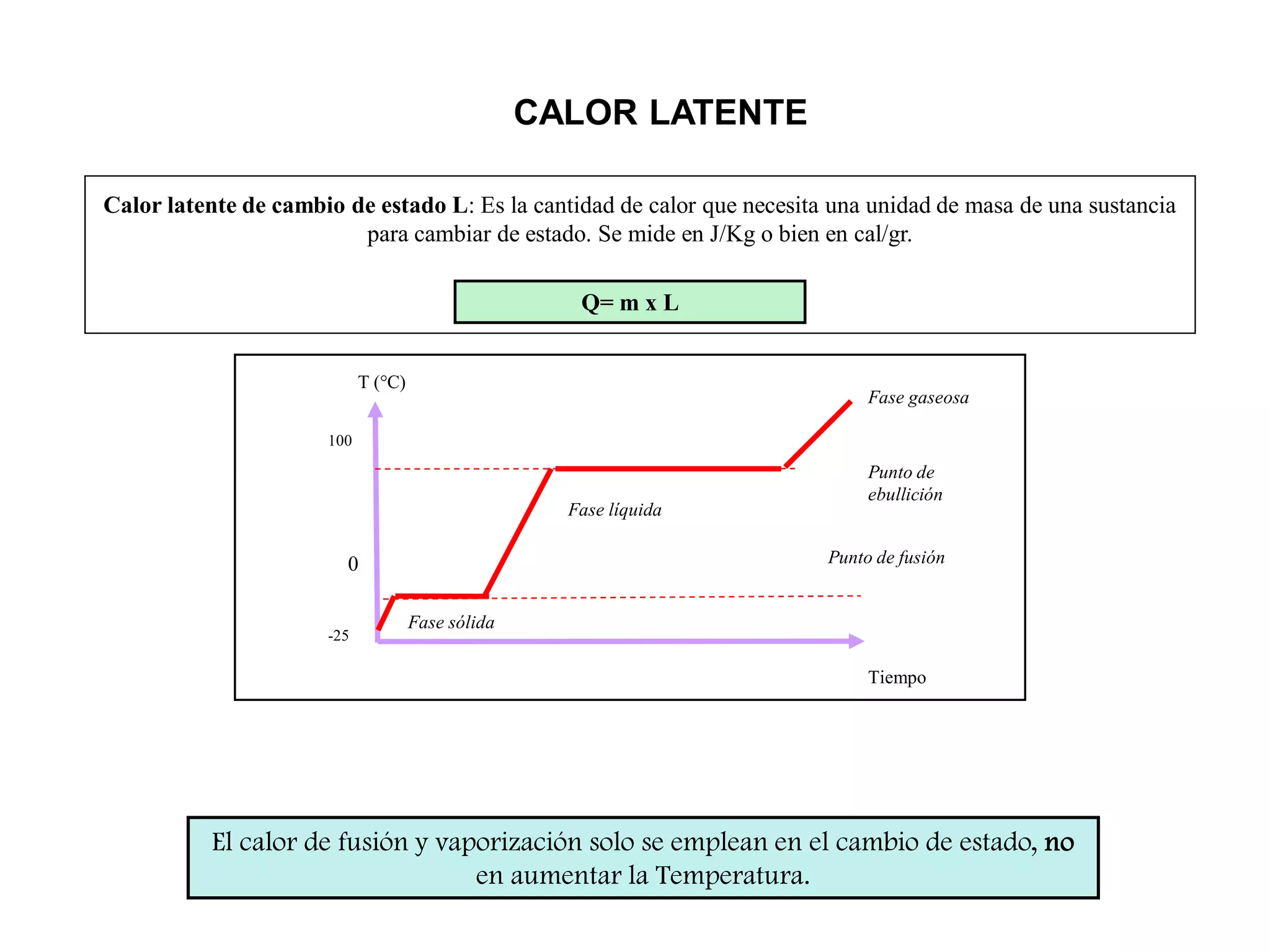 Calor latente de fusion | PDF | Power and Energy Industry | Industries