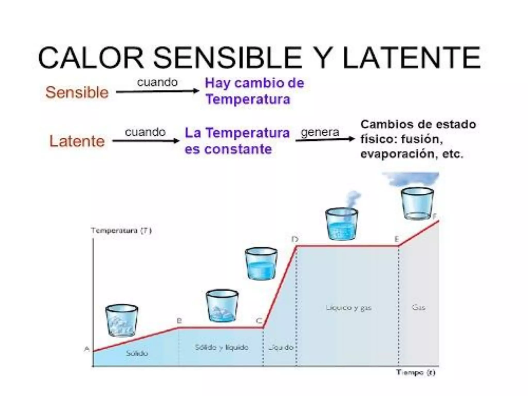 Calor latente de fusion | PDF | Power and Energy Industry | Industries