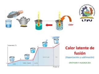 Calor latente de
fusión
(Vaporización y sublimación)
CRISTHIAN Y. HILASACA ZEA
 