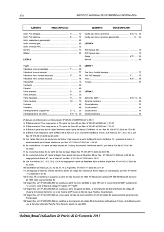 Diccionario de insumos por iu | PDF
