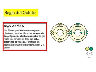 Regla del Octeto
 