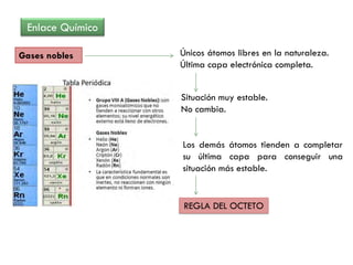 Enlace Químico
Gases nobles Únicos átomos libres en la naturaleza.
Última capa electrónica completa.
Situación muy estable.
No cambia.
Los demás átomos tienden a completar
su última capa para conseguir una
situación más estable.
REGLA DEL OCTETO
 