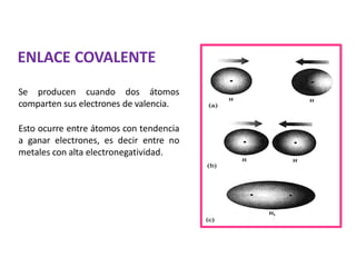 Se producen cuando dos átomos
comparten sus electrones de valencia.
Esto ocurre entre átomos con tendencia
a ganar electrones, es decir entre no
metales con alta electronegatividad.
ENLACE COVALENTE
 